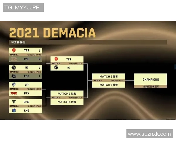 电竞比分冠军杯TES耐力表现分析与战术探讨实时新闻